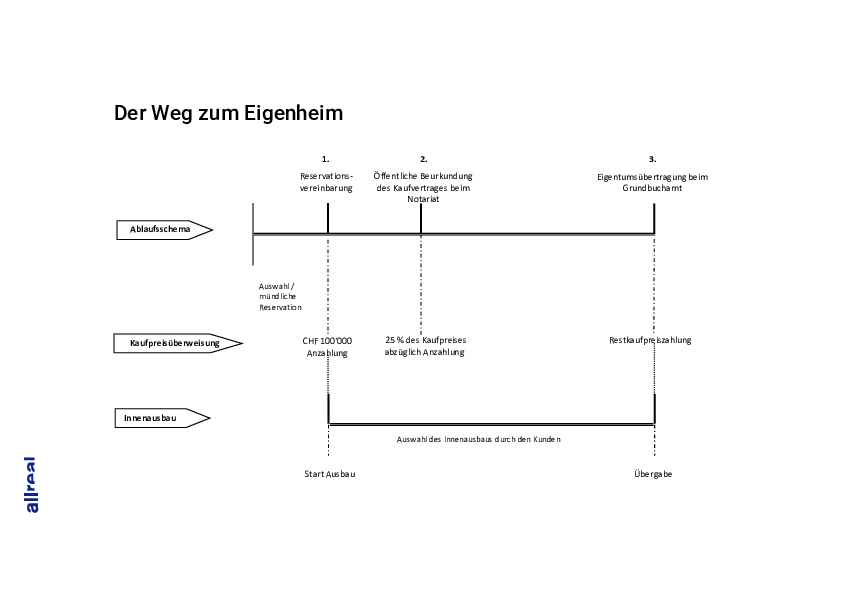 250220_der_weg_zum_eigenheim.pdf